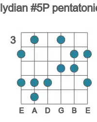 Guitar scale for lydian #5P pentatonic in position 3